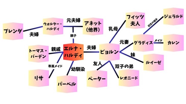 問題な王子様ネタバレ最終回結末！原作の小説外伝やグラディスの制裁はどうなるのか徹底調査！